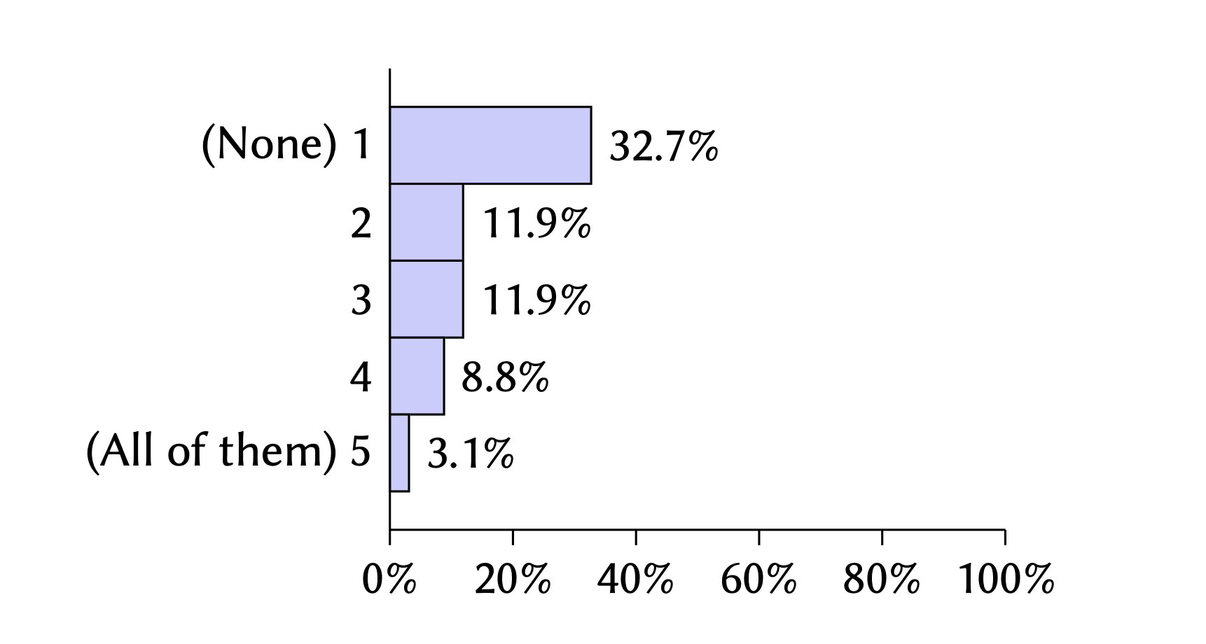 Pie chart: 51.6% Yes / 48.4% No